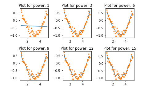 Ridge and Lasso Regression : An illustration and explanation using ...