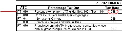 Bir Tax Chart