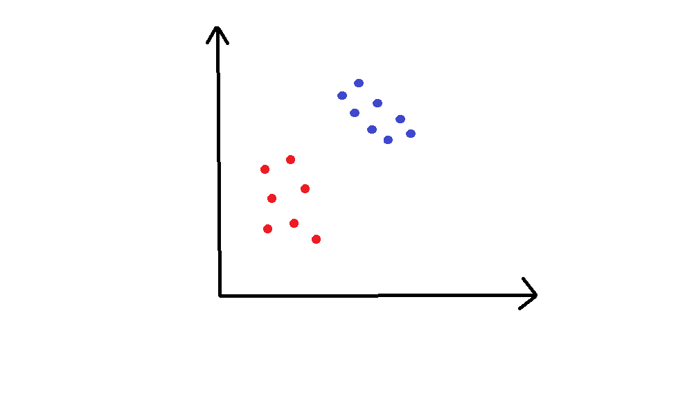Machine Learning for Humans, Part 2.2: Supervised Learning II | by ...