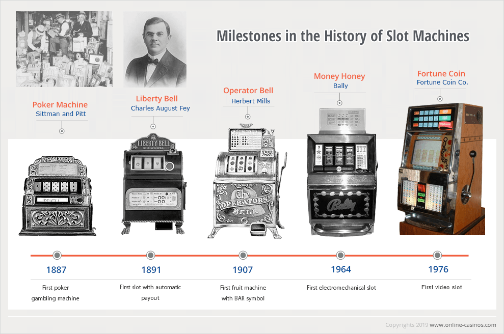 Poker Machine Payouts