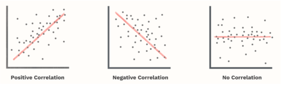 Predictive Power Score to Pinpoint Non-linear Correlations