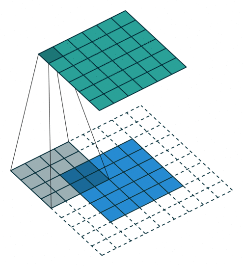Computer Vision: Convolution Basics | by Harsh Yadav | Jul, 2022 ...