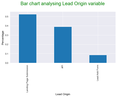 Step by Step Guide to Build a Logistic Regression Model in Python | by ...