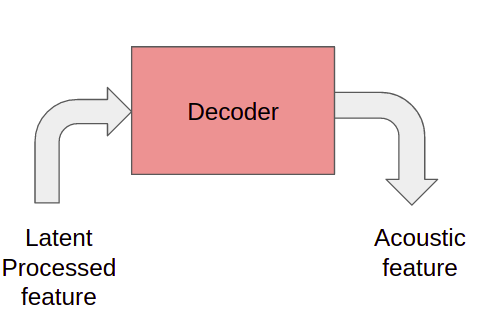 Basic Text To Speech Explained Learn The Cool Technology Behind Alexa By Harsh Maheshwari Towards Data Science