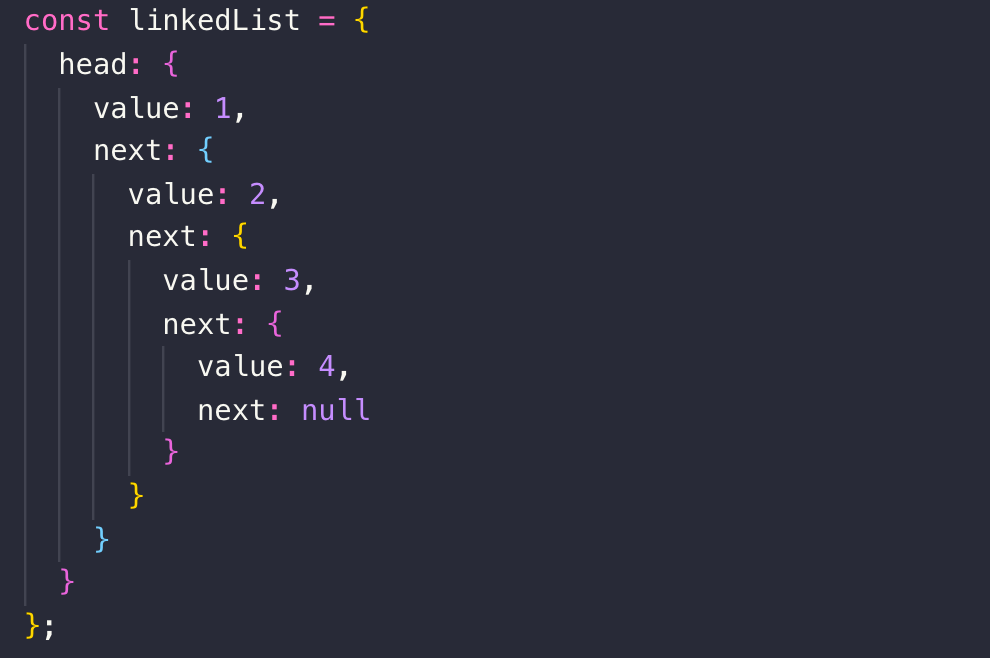 Merge Linked List Javascript