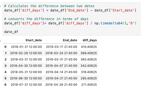 A simple way to finding the difference between two dates in Pandas | by  Bram Tunggala | Medium