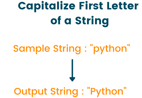 STRINGS IN PYTHON. Strings in python are surrounded by… | by Sangeetha ...