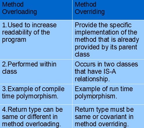 Java-Object Oriented Programming. Method overloading and method… | by ...