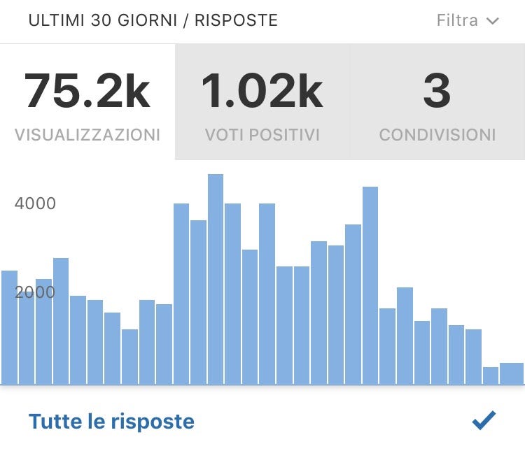 How Quora Is Taking Advantage Of Its Users Yahya Medium - 