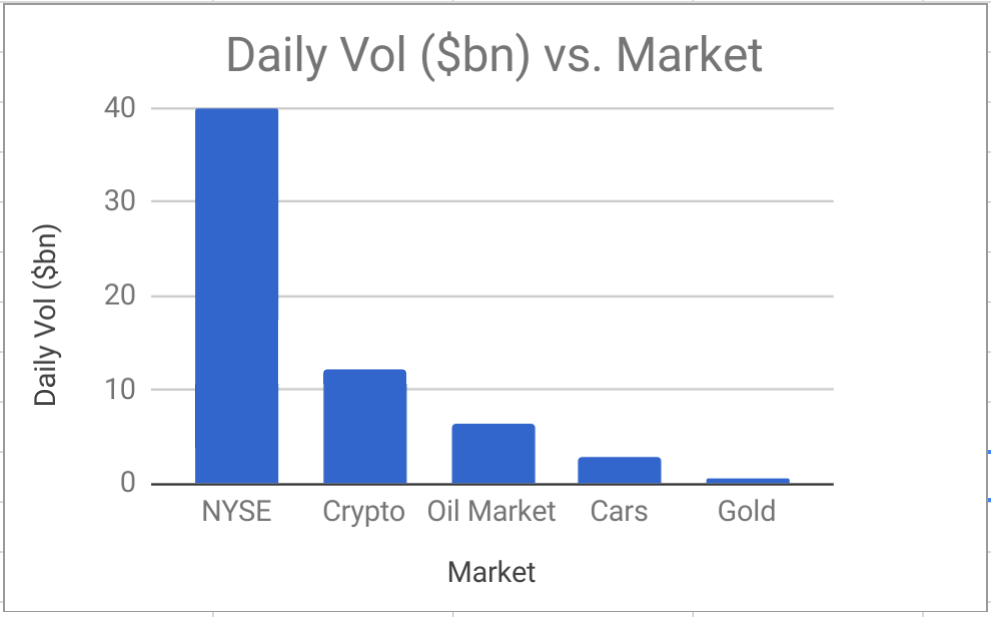 forex vs crypto vs stock libri su bitcoin trading