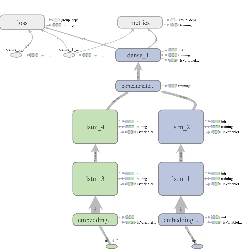 sentiment analysis using machine learning github