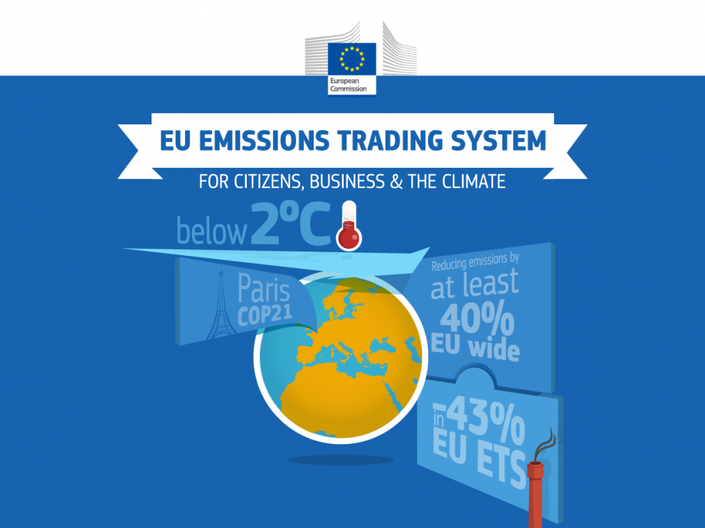 The European Emissions Trading System — EXPLAINED by Dusan Repcak