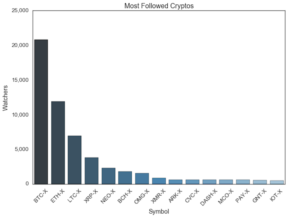 Predictions and analysis