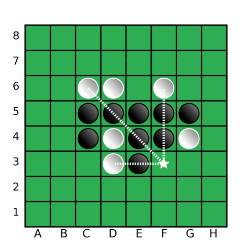 Building the classic Othello board game for AI | by Gregory Glatzer | Medium