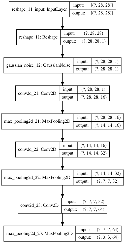 Autoencoders and the Denoising Feature: From Theory to Practice | by ...