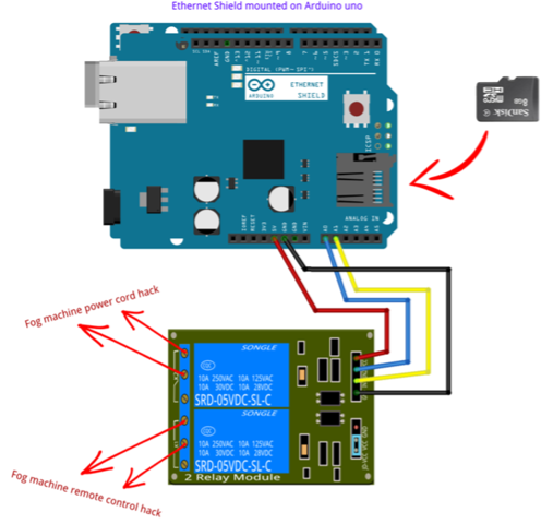 Control a fog machine with Arduino UNO and NW.js React app. | by  Jean-Michel MC | Medium