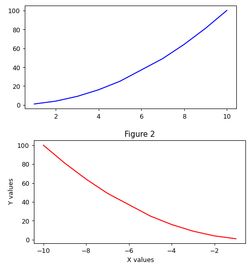 Do you understand the two interface types of Matplotlib? | by Diego ...