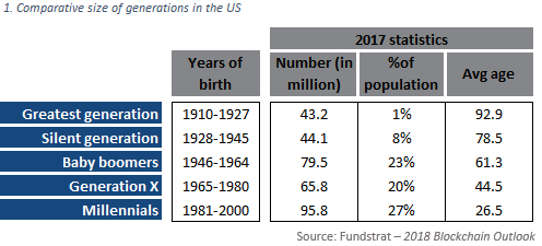 Generation By Birth Year Chart