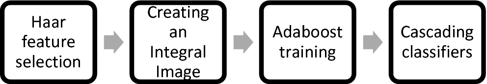Image for post