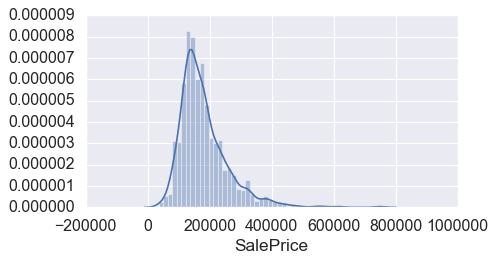 Understanding Data & Interesting Data Visualizations In Python. | by ...
