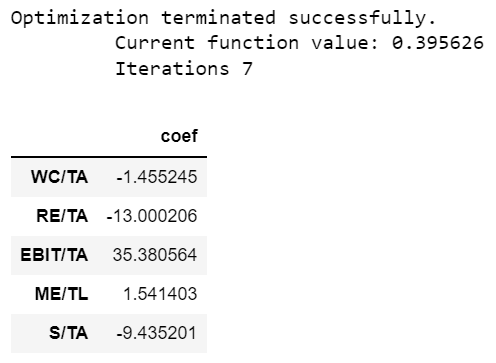 The Logit Model in Python; Predict Default Among U.S. Corporates | by ...