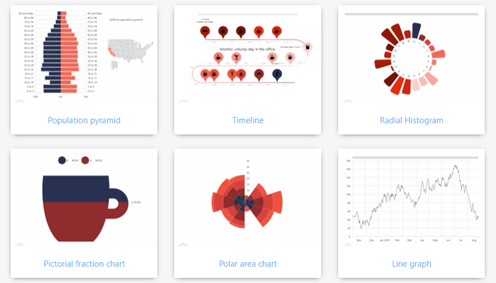 Best Javascript Chart Libraries for 2021 | by Mahira Tabassum | Medium