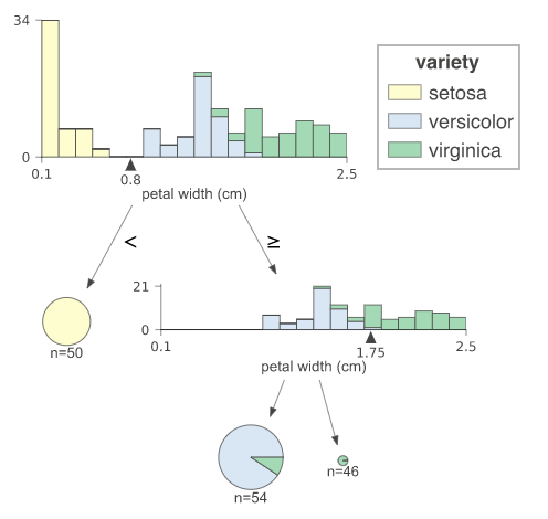 visualize decision tree python visualize decision tree python