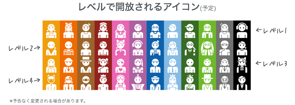 アイコンと部屋人数とレベル 15年12月現在 アイコンを48種類から自由に選べたり 部屋の人数設定も3人 By デュラチャ 本家 Medium アイコンと部屋人数とレベル 15年12月現在 アイコンを48種類から自由に選べたり 部屋の人数設定も3人 By デュラチャ 本家 Medium