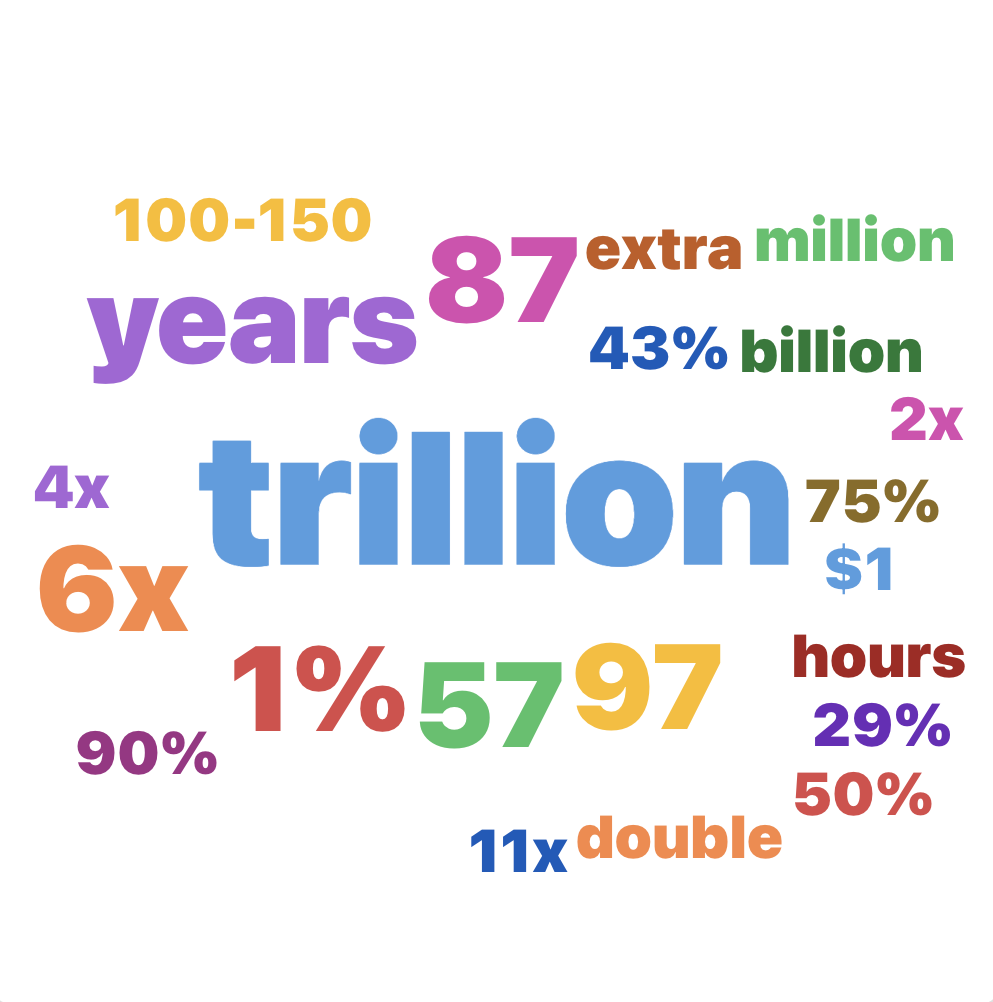 Numbers A List For You To Send To Any Sexism By Mansi Gupta Unconforming May 21 Medium Numbers A List For You To Send To Any Sexism By Mansi Gupta Unconforming May 21 Medium