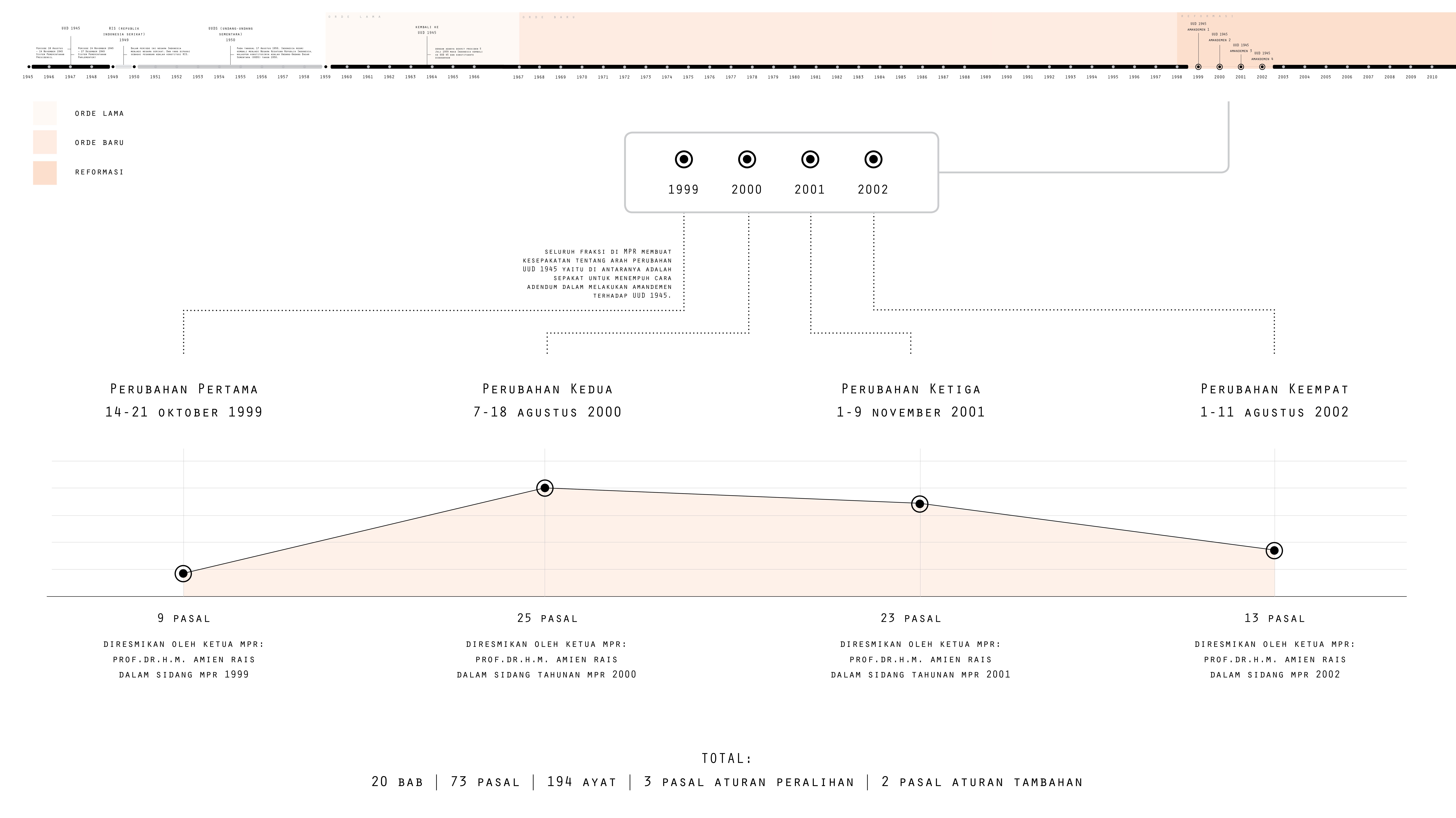 Di Dalam Konstitusi Ris 1949 Terdapat Penyimpangan Terhadap Sistem Parlementer Terutama Pasal Temukan Jawab