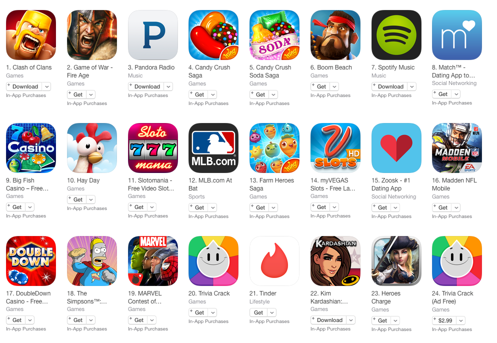 A Brief Analysis of the Top Grossing Apps | by John Herrman | The Awl |  Medium