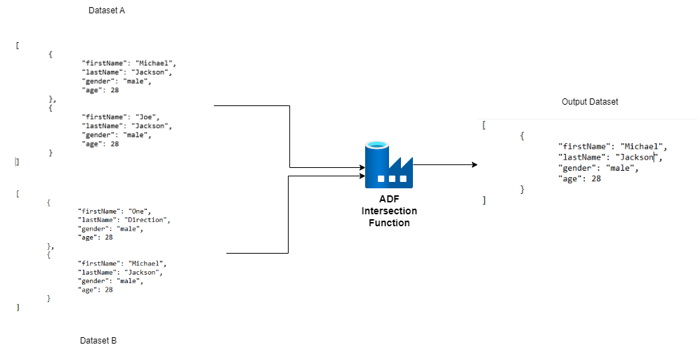 adf intersection to filter json array CodeX