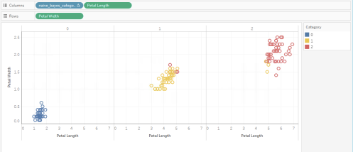 Python-Tableau Integration. Tableau released the beta version of… | by ...
