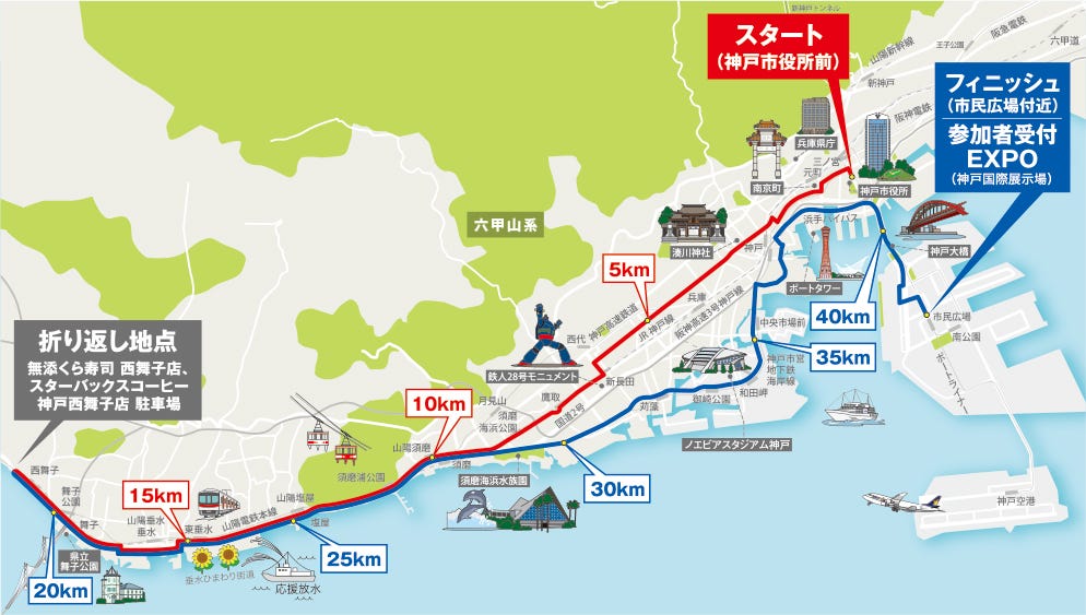 神戸マラソンランナーのラン分析 先週日曜 11月18日 神戸マラソンに参加してきました By Kwakamatsu Medium 神戸マラソンランナーのラン分析 先週日曜 11月18日 神戸マラソンに参加してきました By Kwakamatsu Medium