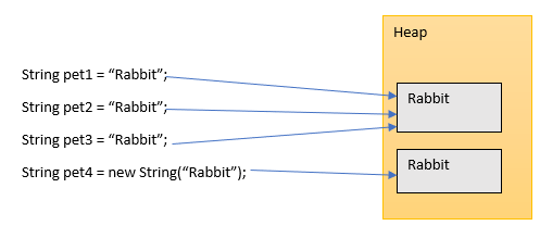 Why String is Immutable ?. The string in java is immutable for… | by ...
