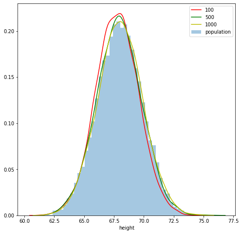 mle estimation density ecdf gan kde increases consistent estimator