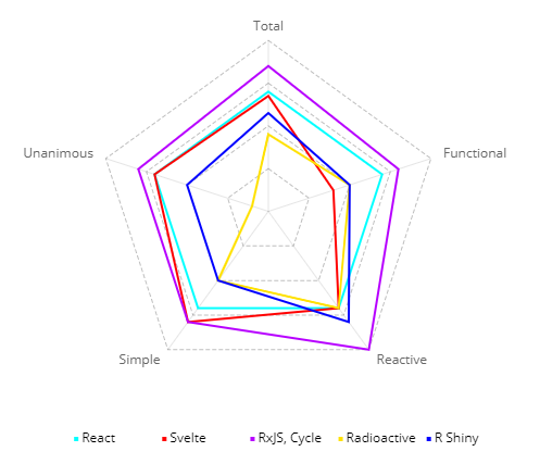 Ascending Functional Reactive Programming 6/7 | by Nicolas Roumiantzeff ...