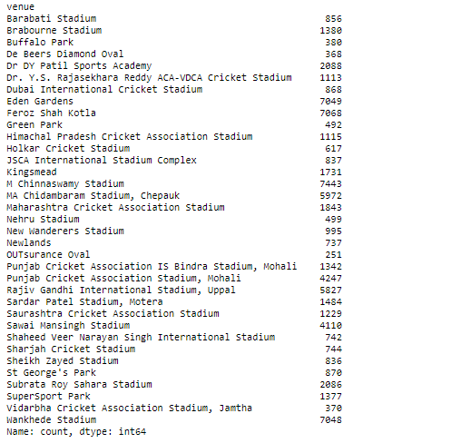 Machine Learning project for IPL using Python | Analytics Vidhya
