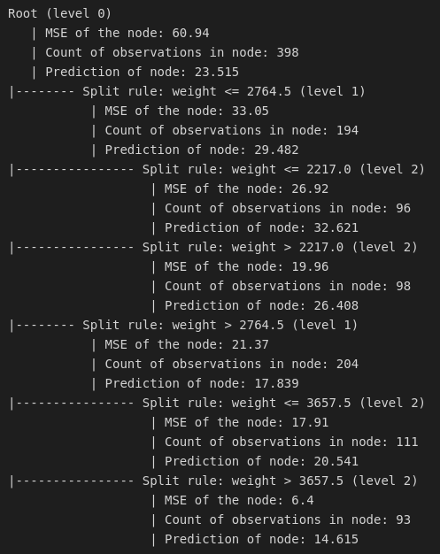 Gradient boosting python from scratch Clearance