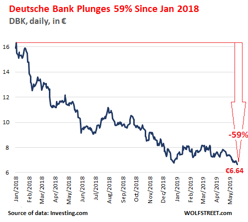 Deutsche Bank Share Price Chart