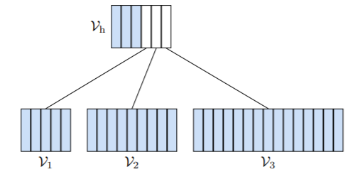 Adaptive Softmax explained in Numpy | by Ahmed BahaaElDin | Analytics ...