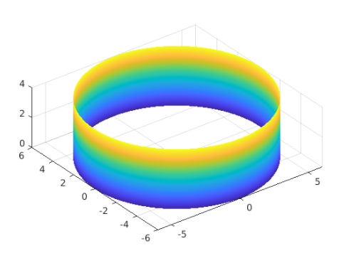 Transform a 3D cylinder using Matlab | by Irene Too | Medium