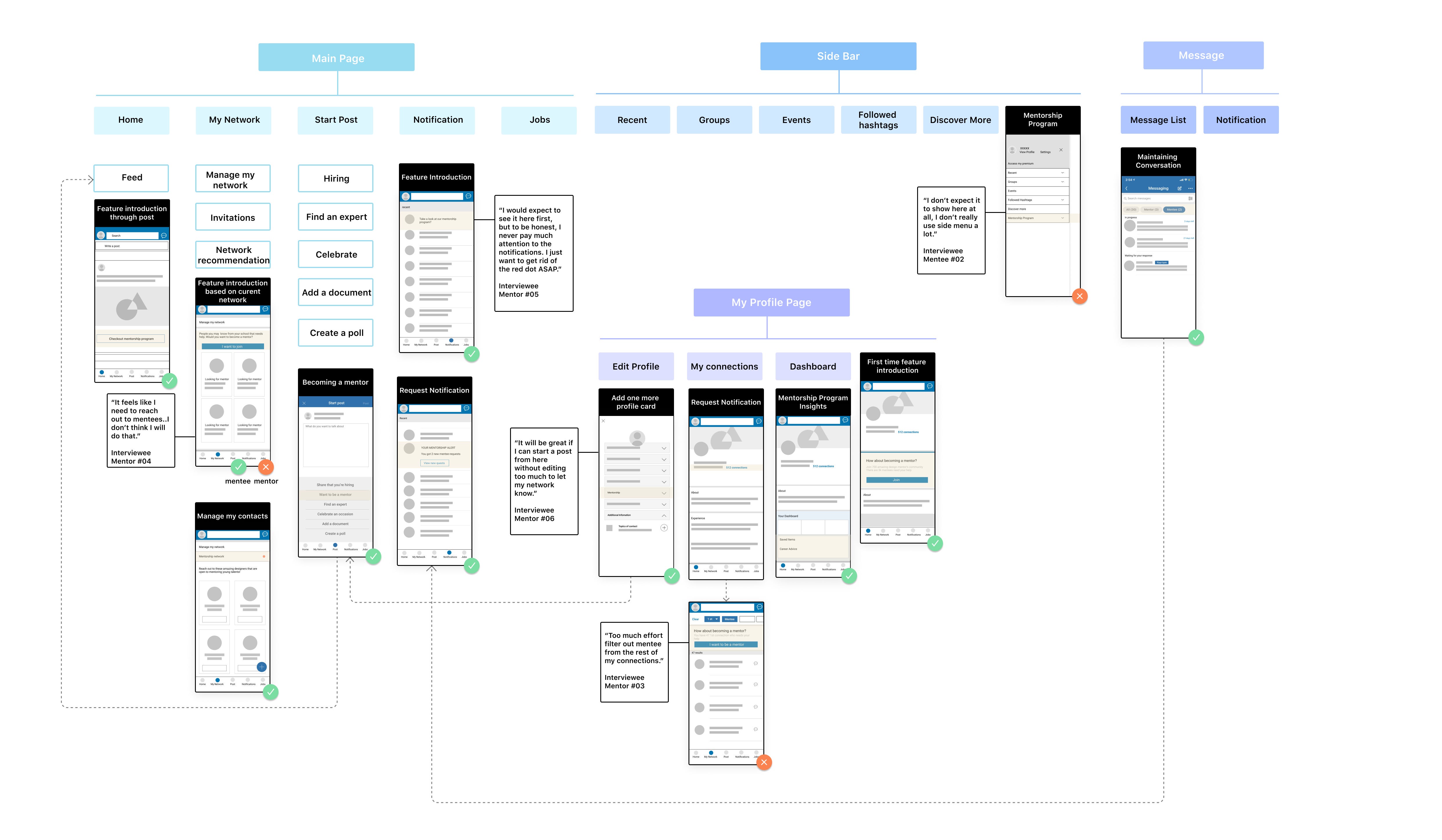 Linkedin's mentorship feature a UX study | by Yun Yang | UX Collective