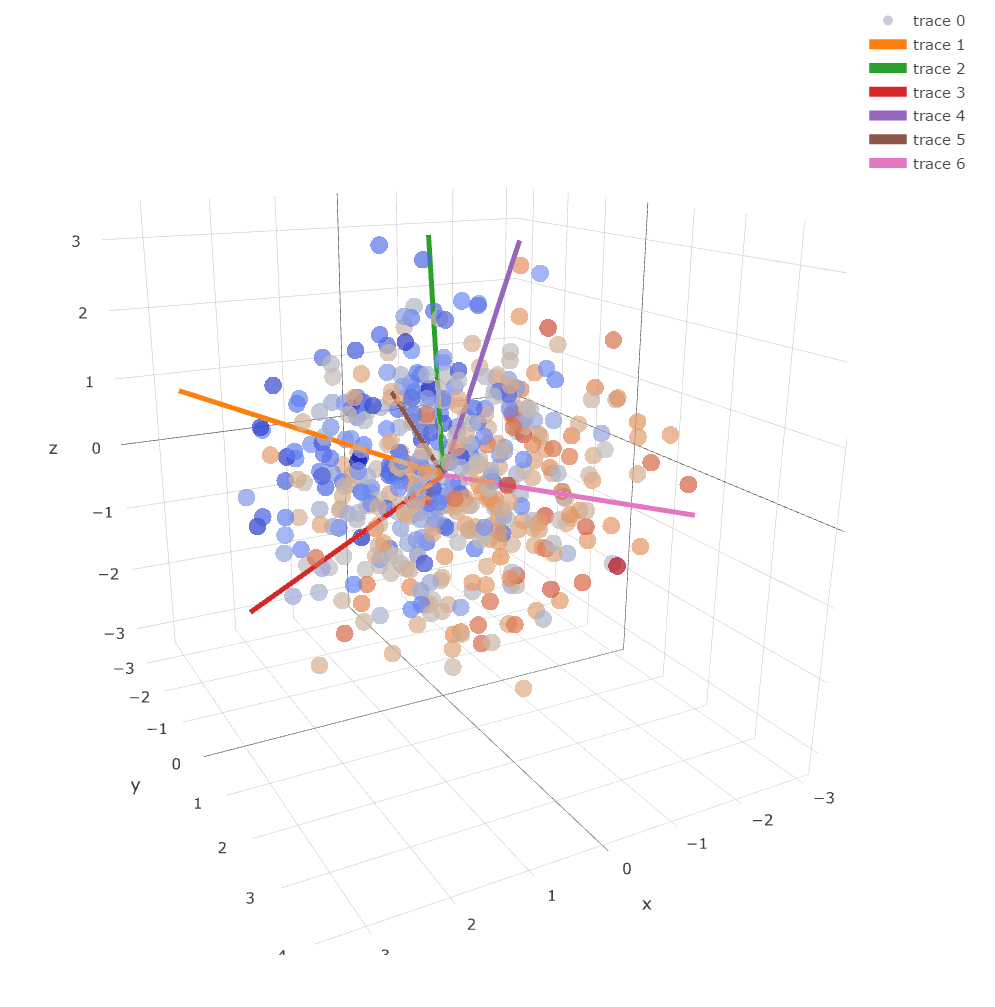 Magic Of Inner Product And Orthogonal Compliment Subspaces By Amit Singh Bhatti Medium