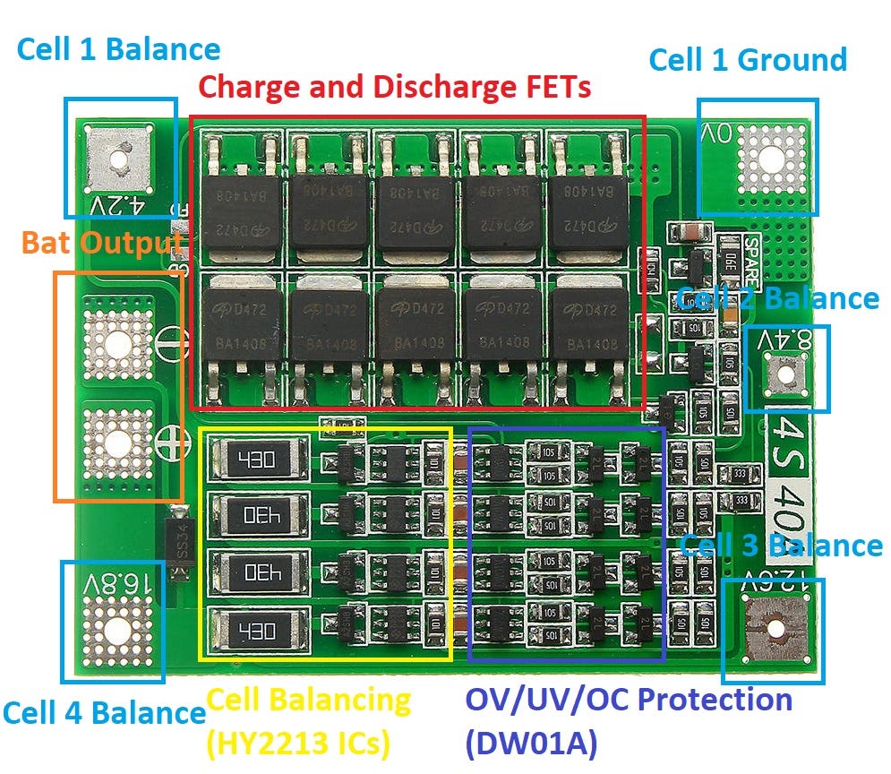 Anatomy of Battery Management Systems by Michał Swoboda Jun, 2020