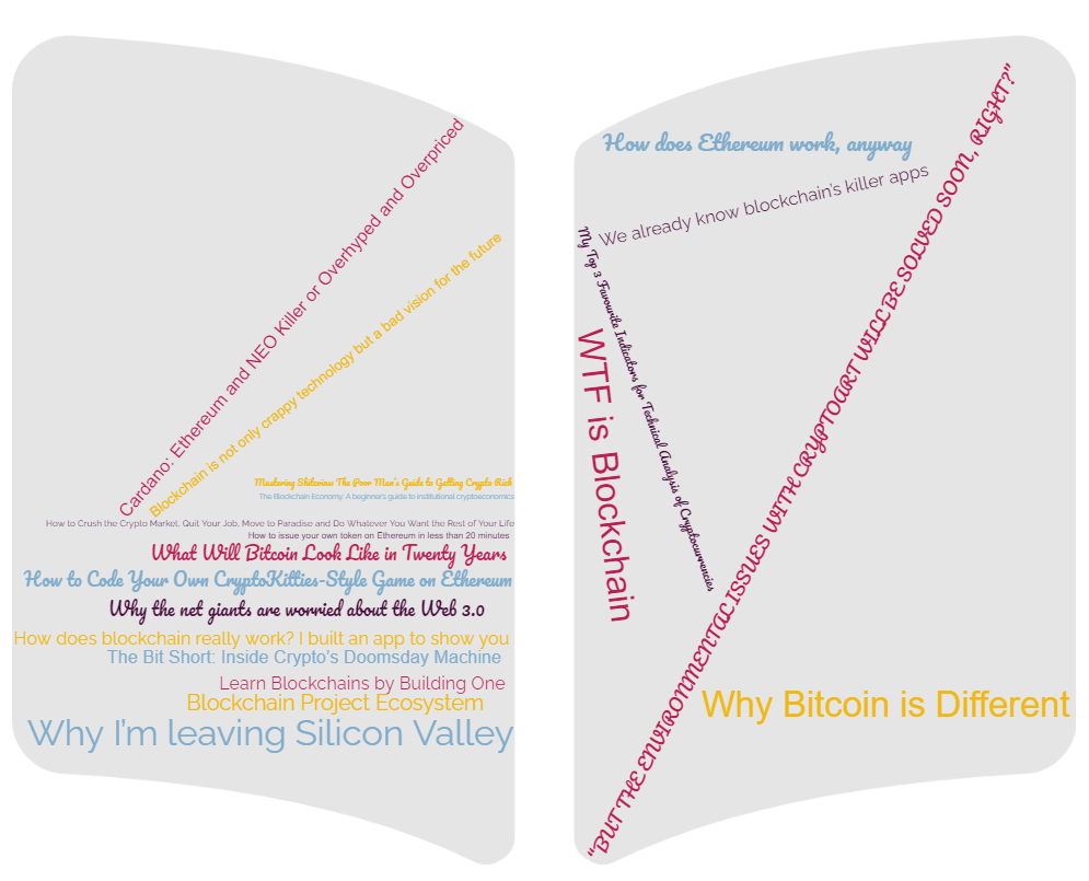 20 Most Popular Medium Stories with Tag “Cryptocurrency” by Ehsan