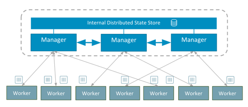 swarm docker