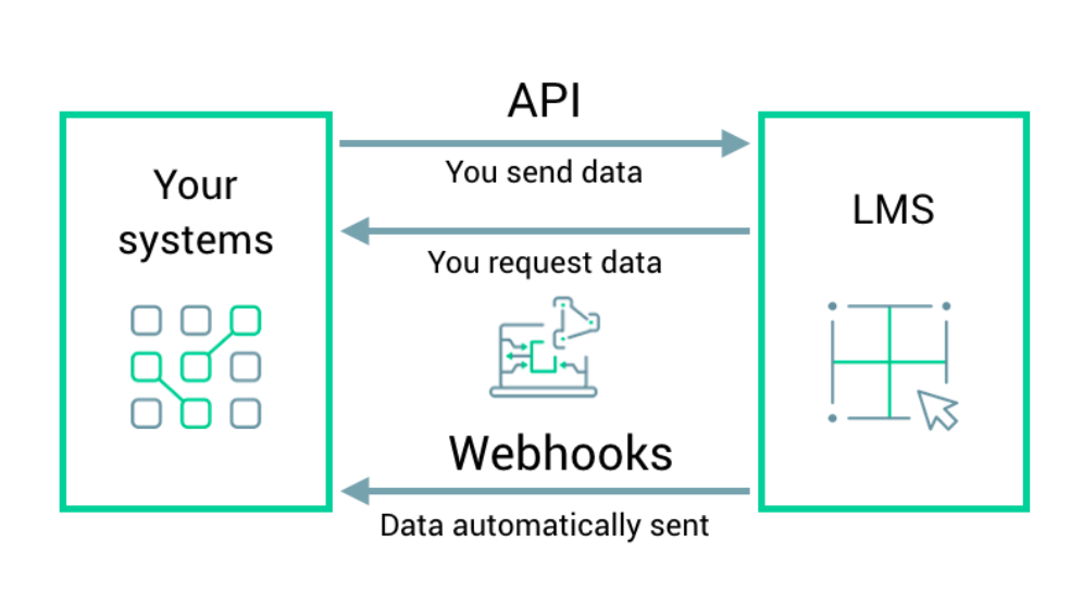 What are Webhooks and how to use them in Ruby on Rails? by Jam Medium