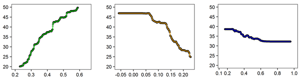 How Is the Partial Dependence Plot Computed? | by Chris Kuo/Dr. Dataman ...