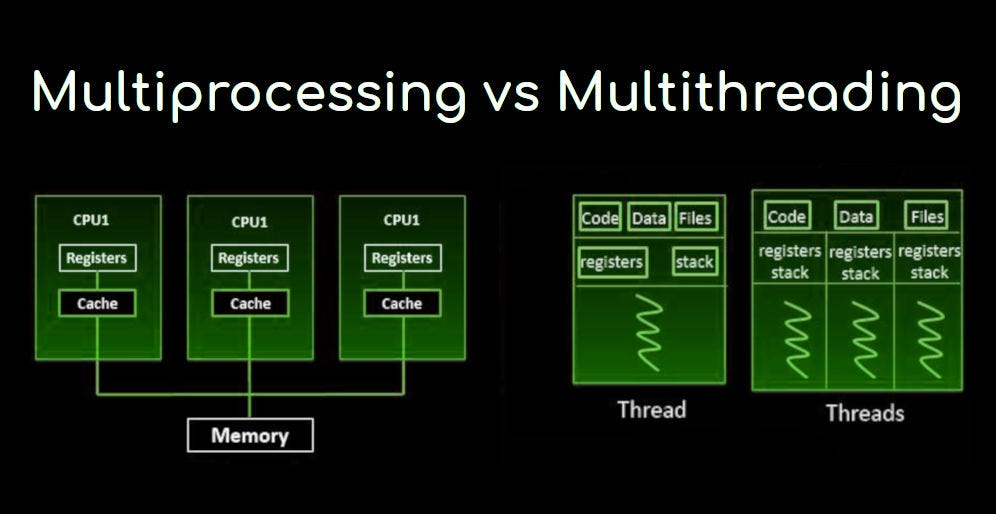 MultiProcessing in Python to Speed up your Data Science | by Viswa | Medium